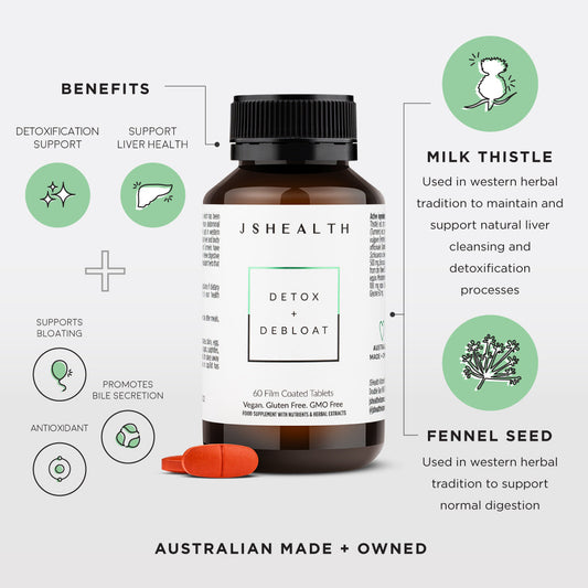 De-Bloating Kit